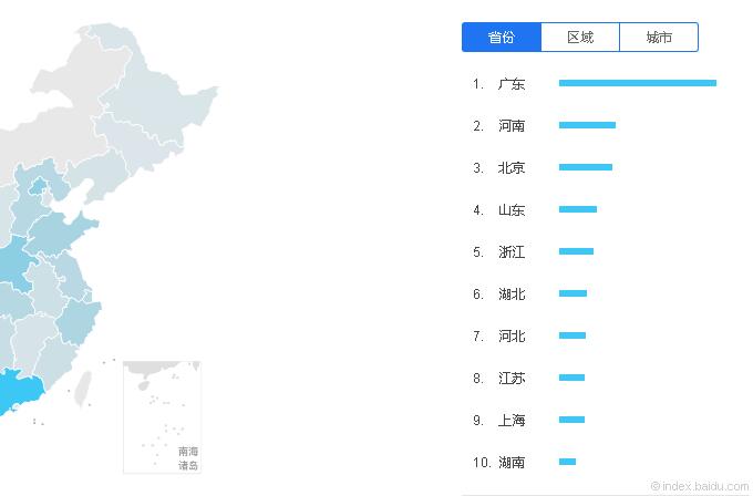 SEM競價推廣如何進行受眾分析